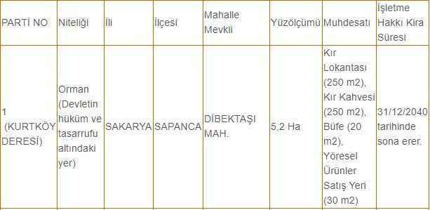 İki mesire yeri 20 yıllığına kiraya veriliecek! - Medyabar